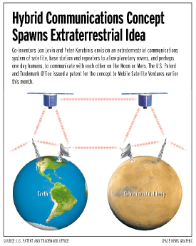 Space Communications Patent Spans Solar System
